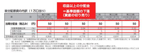 ダイワJ-REITオープン(毎月分配型)の魅力を探る！運用実績と評価の全貌を解説！