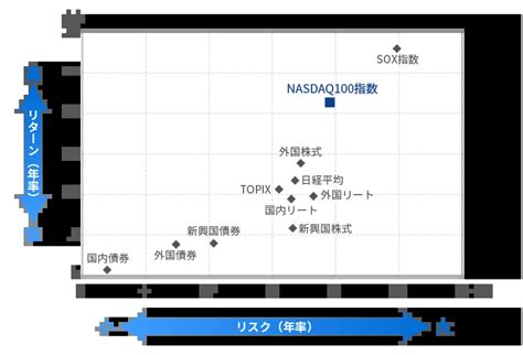 インデックスファンドナスダック100 評価！今すぐ知っておくべきこと